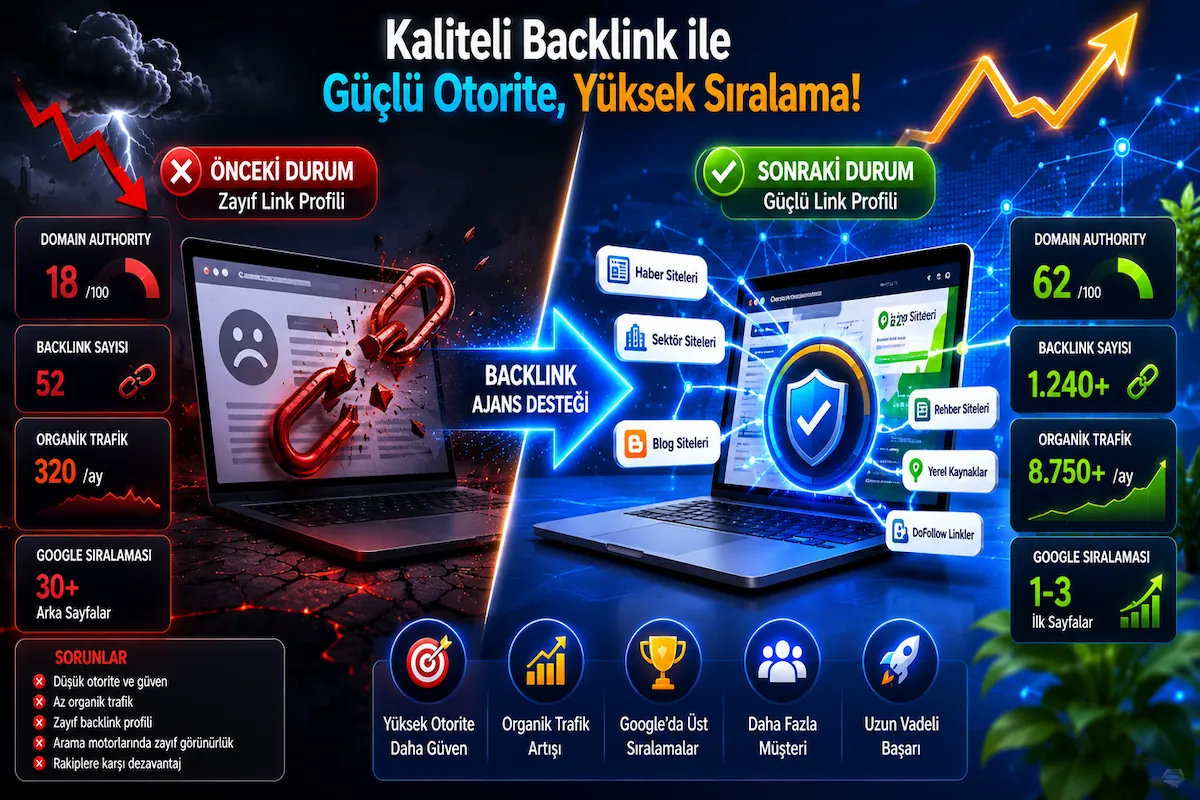 Neden backlink hizmeti almalısınız